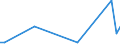 Flow: Exports / Measure: Values / Partner Country: Japan / Reporting Country: United Kingdom