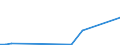 Flow: Exports / Measure: Values / Partner Country: Netherlands / Reporting Country: Australia