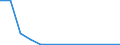 Flow: Exports / Measure: Values / Partner Country: Netherlands / Reporting Country: Austria