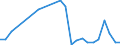 Flow: Exports / Measure: Values / Partner Country: Netherlands / Reporting Country: Belgium