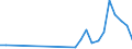 Flow: Exports / Measure: Values / Partner Country: Netherlands / Reporting Country: Germany