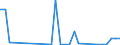 Flow: Exports / Measure: Values / Partner Country: Netherlands / Reporting Country: Italy incl. San Marino & Vatican