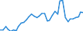 Flow: Exports / Measure: Values / Partner Country: World / Reporting Country: Denmark