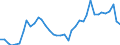 Flow: Exports / Measure: Values / Partner Country: World / Reporting Country: Finland