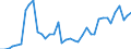 Flow: Exports / Measure: Values / Partner Country: World / Reporting Country: Greece