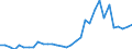 Flow: Exports / Measure: Values / Partner Country: World / Reporting Country: Hungary