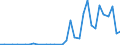 Flow: Exports / Measure: Values / Partner Country: World / Reporting Country: Iceland