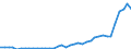 Flow: Exports / Measure: Values / Partner Country: World / Reporting Country: Japan