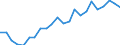 Flow: Exports / Measure: Values / Partner Country: World / Reporting Country: Luxembourg