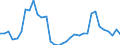 Flow: Exports / Measure: Values / Partner Country: World / Reporting Country: Mexico