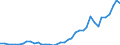 Flow: Exports / Measure: Values / Partner Country: World / Reporting Country: Netherlands