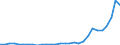 Flow: Exports / Measure: Values / Partner Country: World / Reporting Country: Slovenia