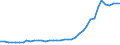 Flow: Exports / Measure: Values / Partner Country: World / Reporting Country: United Kingdom