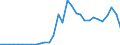 Flow: Exports / Measure: Values / Partner Country: Australia / Reporting Country: Belgium