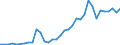 Flow: Exports / Measure: Values / Partner Country: Australia / Reporting Country: Canada