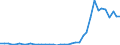 Flow: Exports / Measure: Values / Partner Country: Australia / Reporting Country: Germany