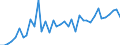 Flow: Exports / Measure: Values / Partner Country: Australia / Reporting Country: Greece