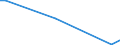 Flow: Exports / Measure: Values / Partner Country: Australia / Reporting Country: Hungary