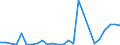 Flow: Exports / Measure: Values / Partner Country: Australia / Reporting Country: Israel