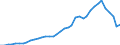 Flow: Exports / Measure: Values / Partner Country: Australia / Reporting Country: Italy incl. San Marino & Vatican