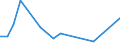 Flow: Exports / Measure: Values / Partner Country: Australia / Reporting Country: Japan