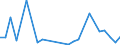 Flow: Exports / Measure: Values / Partner Country: Australia / Reporting Country: Korea, Rep. of