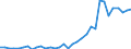 Flow: Exports / Measure: Values / Partner Country: Australia / Reporting Country: Mexico