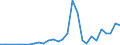 Flow: Exports / Measure: Values / Partner Country: Australia / Reporting Country: New Zealand