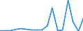 Flow: Exports / Measure: Values / Partner Country: Australia / Reporting Country: Poland