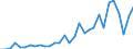 Flow: Exports / Measure: Values / Partner Country: Australia / Reporting Country: Turkey