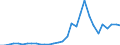 Flow: Exports / Measure: Values / Partner Country: Austria / Reporting Country: Belgium