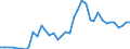 Flow: Exports / Measure: Values / Partner Country: Austria / Reporting Country: Germany