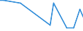 Flow: Exports / Measure: Values / Partner Country: Austria / Reporting Country: Israel