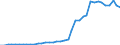 Flow: Exports / Measure: Values / Partner Country: Austria / Reporting Country: Italy incl. San Marino & Vatican