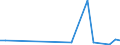 Flow: Exports / Measure: Values / Partner Country: Austria / Reporting Country: Latvia