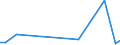 Flow: Exports / Measure: Values / Partner Country: Austria / Reporting Country: Lithuania