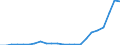 Flow: Exports / Measure: Values / Partner Country: Austria / Reporting Country: Luxembourg