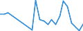 Flow: Exports / Measure: Values / Partner Country: Austria / Reporting Country: Mexico