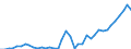 Flow: Exports / Measure: Values / Partner Country: Austria / Reporting Country: Netherlands