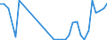 Flow: Exports / Measure: Values / Partner Country: Austria / Reporting Country: Poland