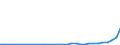 Flow: Exports / Measure: Values / Partner Country: Austria / Reporting Country: Portugal