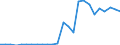 Flow: Exports / Measure: Values / Partner Country: Austria / Reporting Country: Slovakia