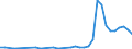 Flow: Exports / Measure: Values / Partner Country: Austria / Reporting Country: Spain