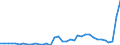 Flow: Exports / Measure: Values / Partner Country: World / Reporting Country: Australia