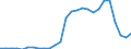 Flow: Exports / Measure: Values / Partner Country: World / Reporting Country: Austria