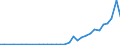 Flow: Exports / Measure: Values / Partner Country: World / Reporting Country: Chile