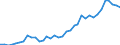 Flow: Exports / Measure: Values / Partner Country: World / Reporting Country: France incl. Monaco & overseas