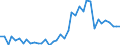 Flow: Exports / Measure: Values / Partner Country: World / Reporting Country: Italy incl. San Marino & Vatican