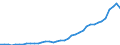 Flow: Exports / Measure: Values / Partner Country: World / Reporting Country: Japan