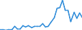 Handelsstrom: Exporte / Maßeinheit: Werte / Partnerland: World / Meldeland: Mexico